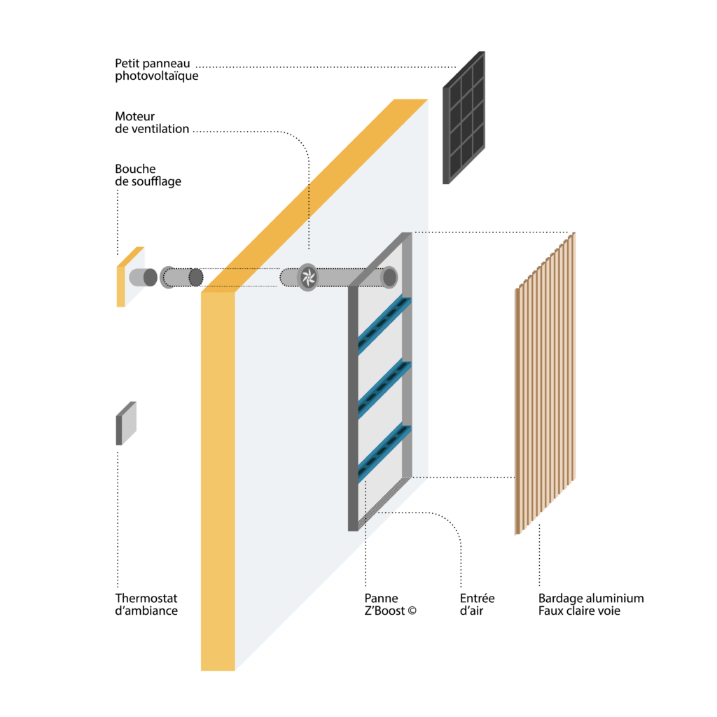 Schema Airbooster